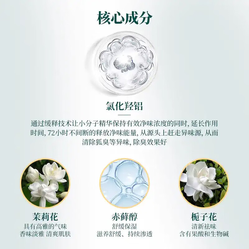 白云山拜迪生物狐臭喷雾剂走珠止汗露去腋下腋臭根部除异味男女专用30ml高清大图