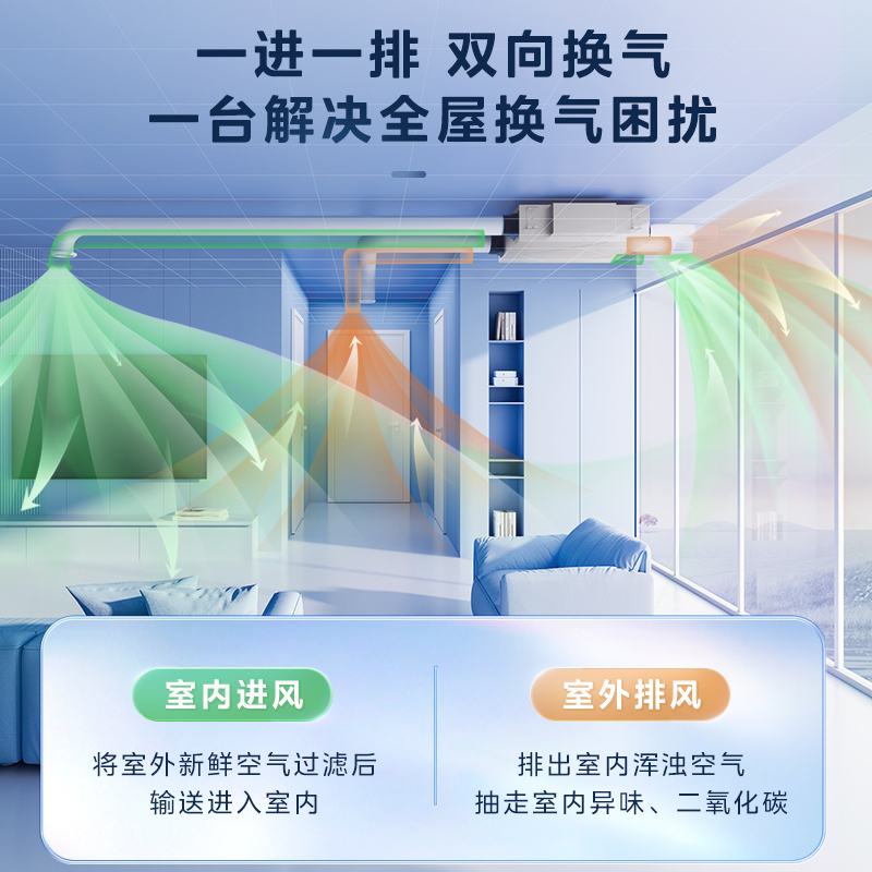 美的新风系统家用商用全屋通风换气全热交换350新风机4进4出顶出风