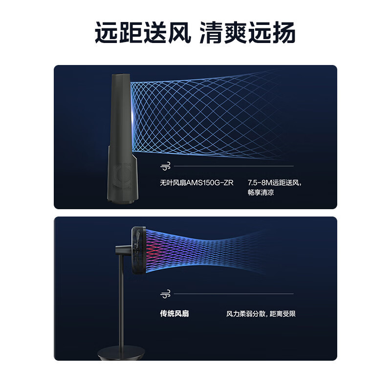 美的(Midea)“母婴级”遥控感温无叶风扇AMS150G-ZR家用轻音变频电风扇远距柔风螺旋风道摇头定时小型风扇