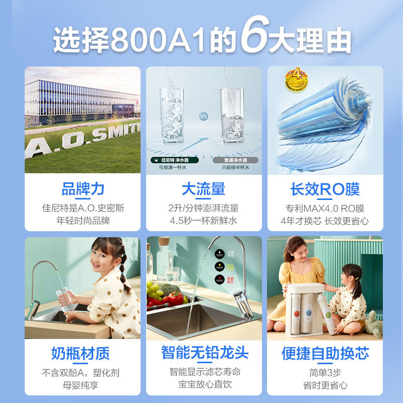 AO史密斯800G净水器家用佳尼特 直饮净水机反渗透过滤 专利4年RO膜 一级水效 大眼萌CXR800-A1