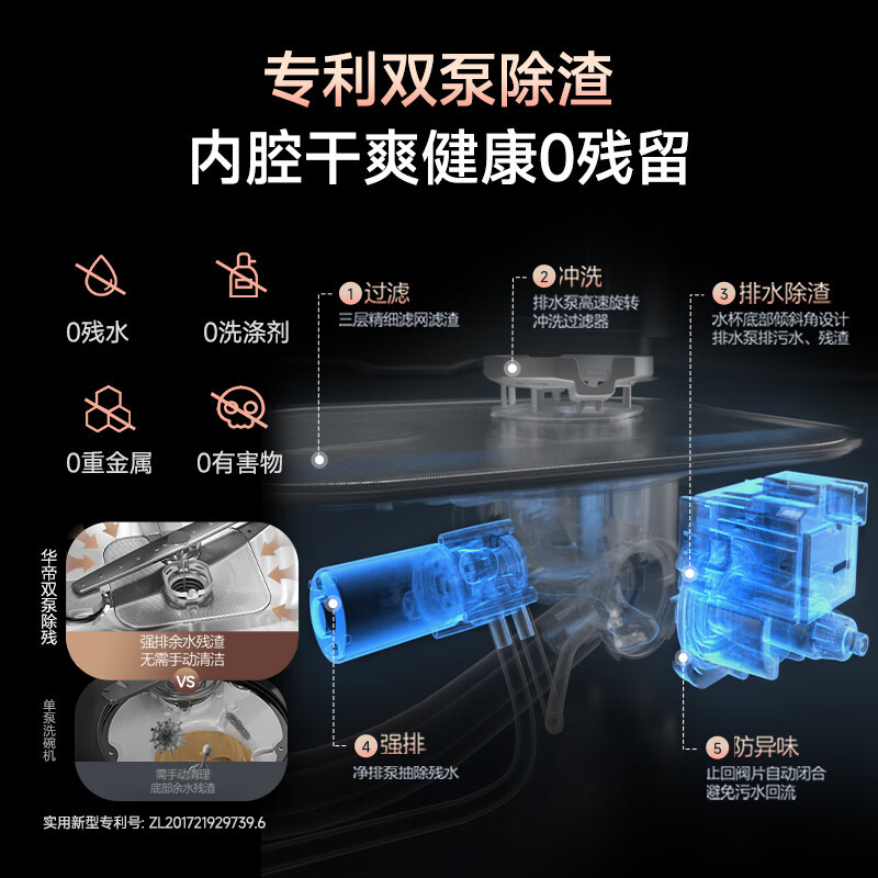 华帝(vatti)变频洗碗机15套嵌入式洗消一体 105℃热风烘干+5万帕高水压全域洗家用杀菌一级水效独立式iD1000