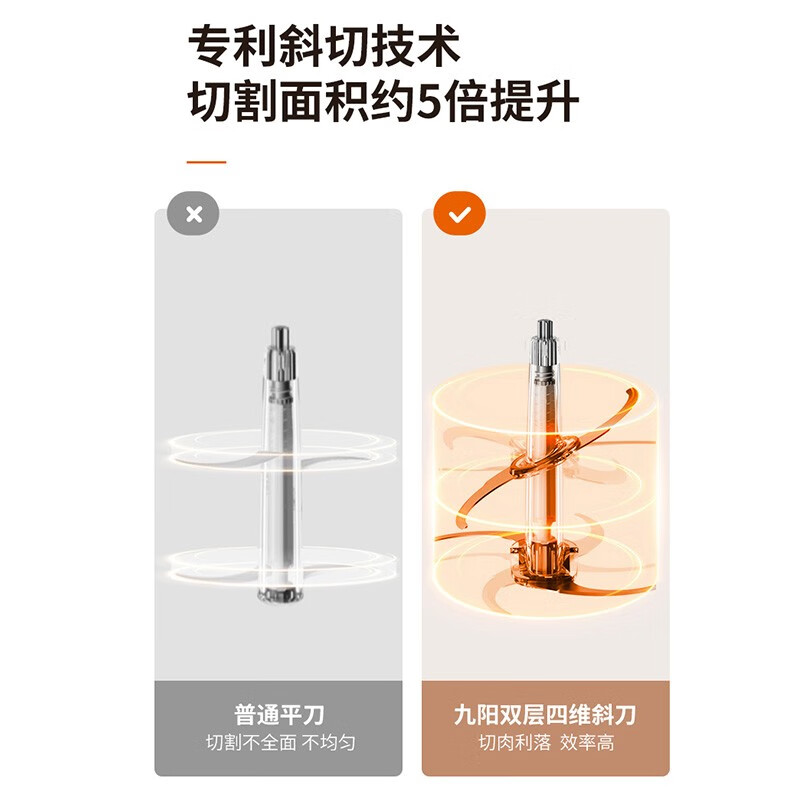 九阳S30-LA569(D)绞肉机家用电动多功能料理机240*195*300mm高清大图