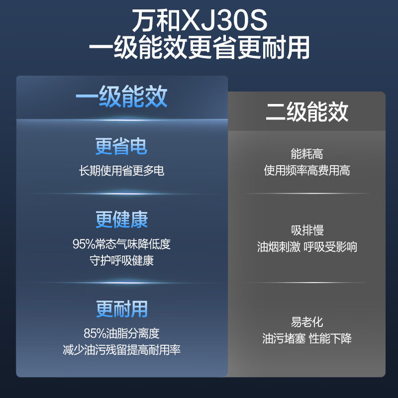 万和(Vanward)[小户型侧吸XJ30S]升级19风量家用厨房大吸力抽排油烟机700mm小机身上门安装小厨房出租屋高清大图