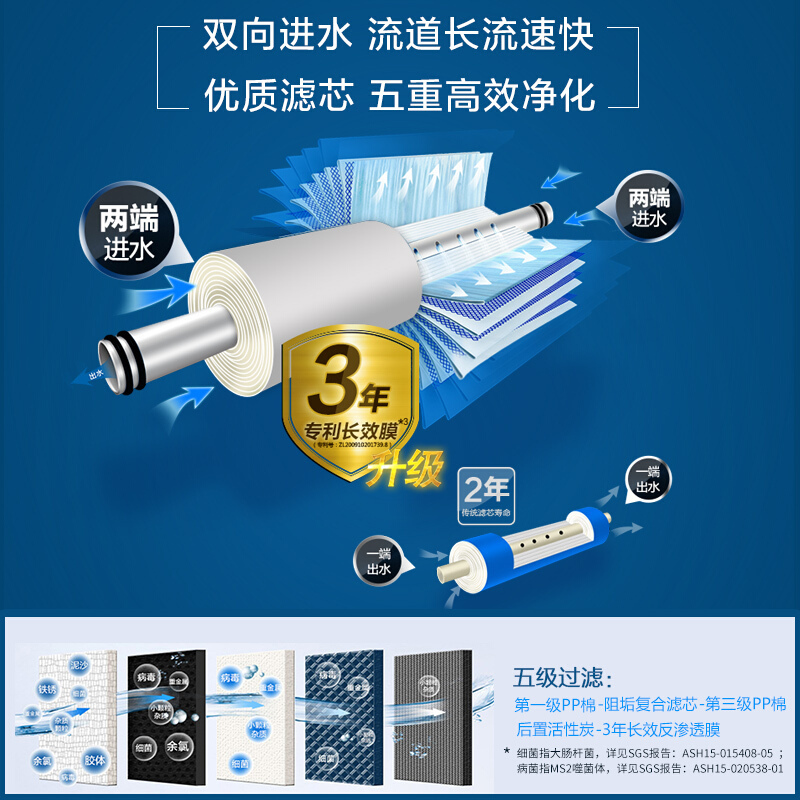 AO史密斯出品 佳尼特(CHANITEX)2:1废水净水机 家用无桶净水器 反渗透直饮纯水机CTR450-C3