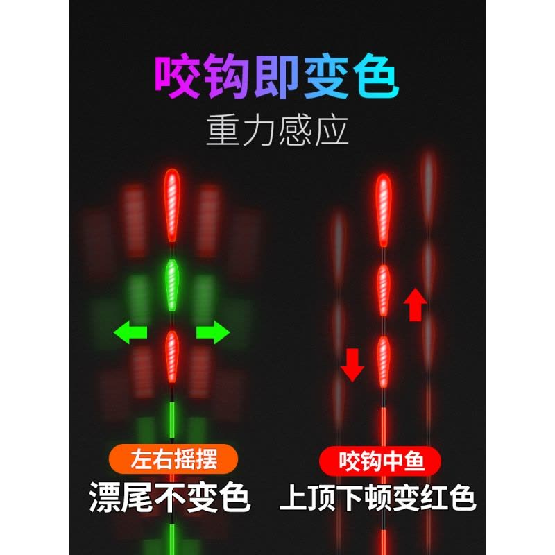 小凤仙 锤头尾高灵敏夜光漂咬钩变色日夜两用电子漂重力感应变色加粗尾醒目鲫鱼鲢鳙鱼漂浮漂图片