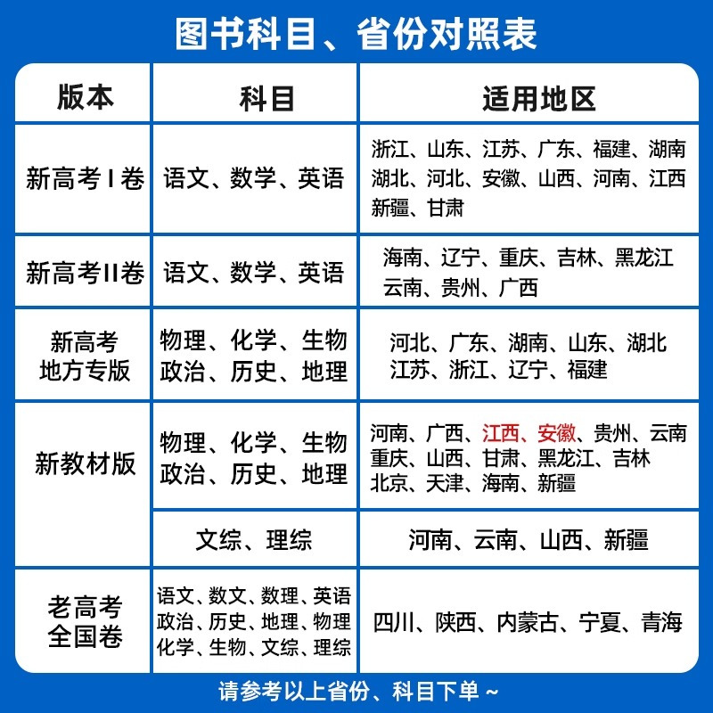 数学 新高考 [正版]2025新金考卷模拟试卷汇编45套数学新高考版高考复习模拟卷提分必刷卷名校真题卷必刷题高三一轮二轮