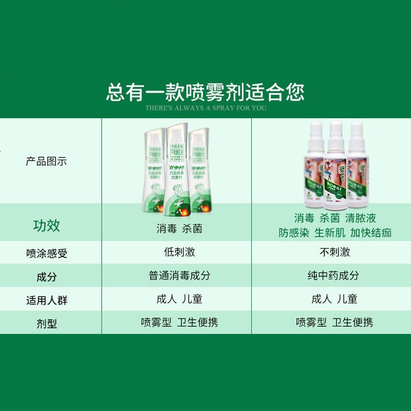 2瓶42元]百多邦喷雾剂创面消毒 配酒精75度医用消毒液杀菌棉片 [皮肤消毒杀菌]百多邦消毒喷雾*1瓶;效