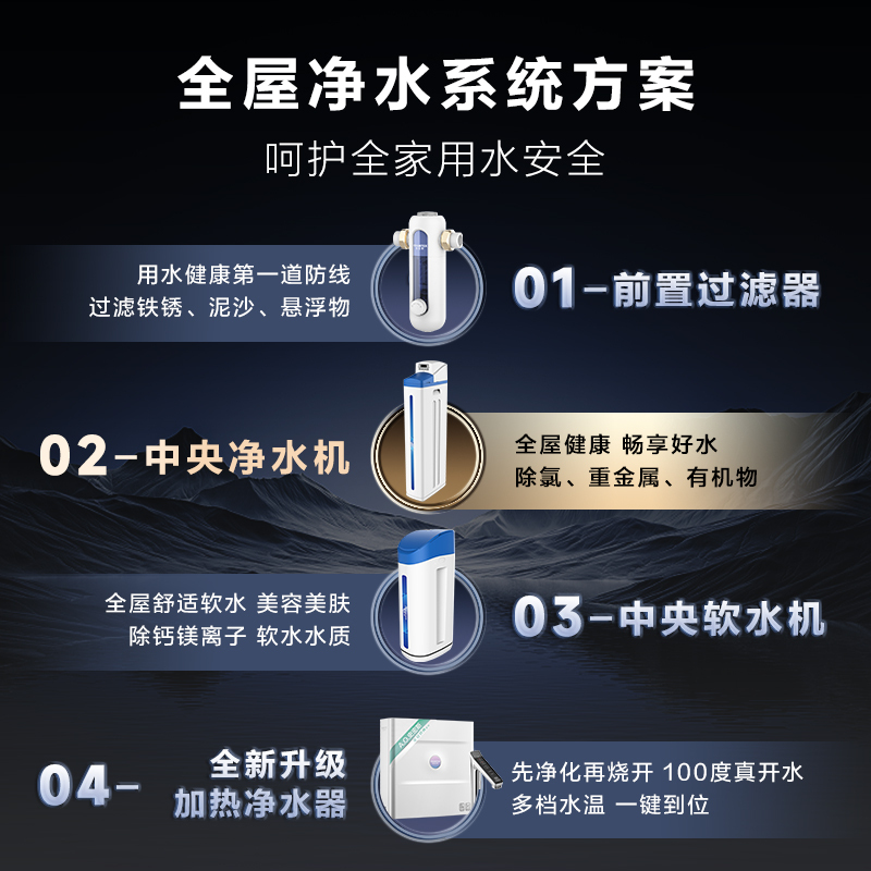 AO史密斯佳尼特全屋净水 2吨每小时大流量 中央净水机CCWP-A1