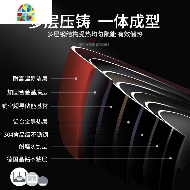 封后[钻石不粘锅]健威32CM炒锅无油烟锅具炒菜锅锅燃气电磁炉通用 FENG 32CM加厚u002F熟盖(木铲+洁布)高清大图