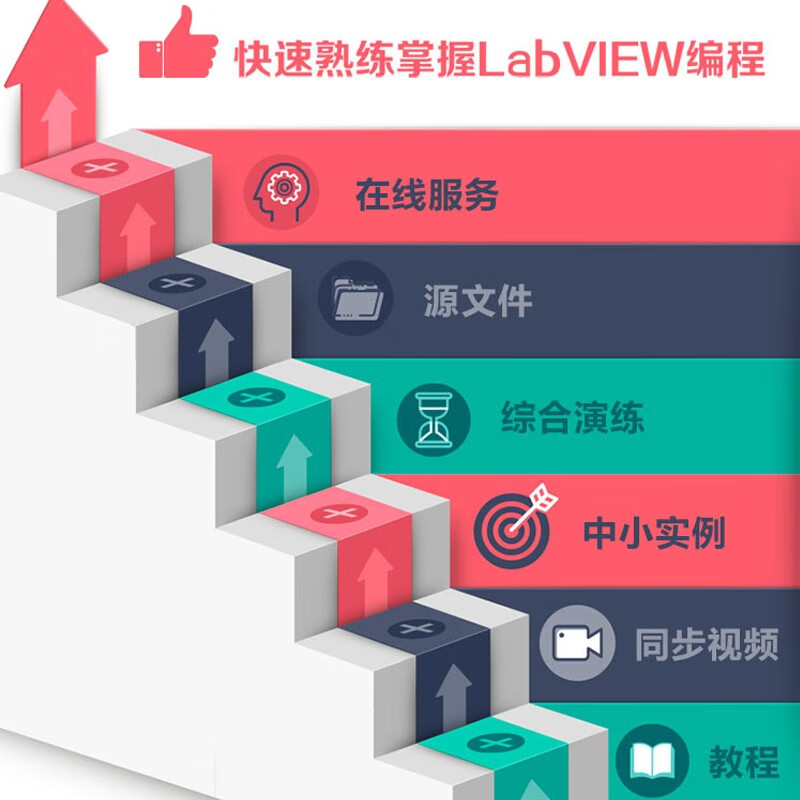 [正版]中文版LabVIEW 2020从入门到精通 实战案例教程 labview图形化编程宝典 数据采集 信号处理 虚高清大图