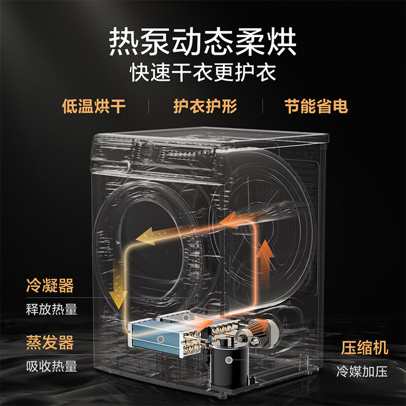 小天鹅(LittleSwan)10公斤热泵烘干机 干衣机家用 除螨除潮 紫外线除菌 毛屑过滤TH100VCH03WY高清大图