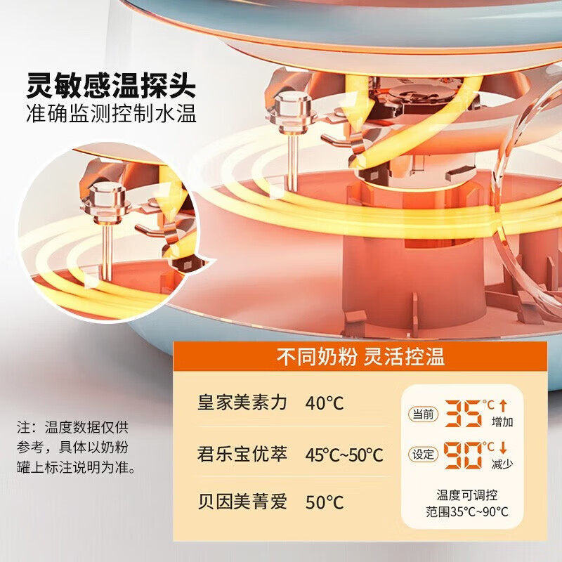 九阳(Joyoung)恒温水壶调奶器1.2L多功能婴儿冲泡奶粉热水壶养生壶烧水温奶暖奶Q575高清大图