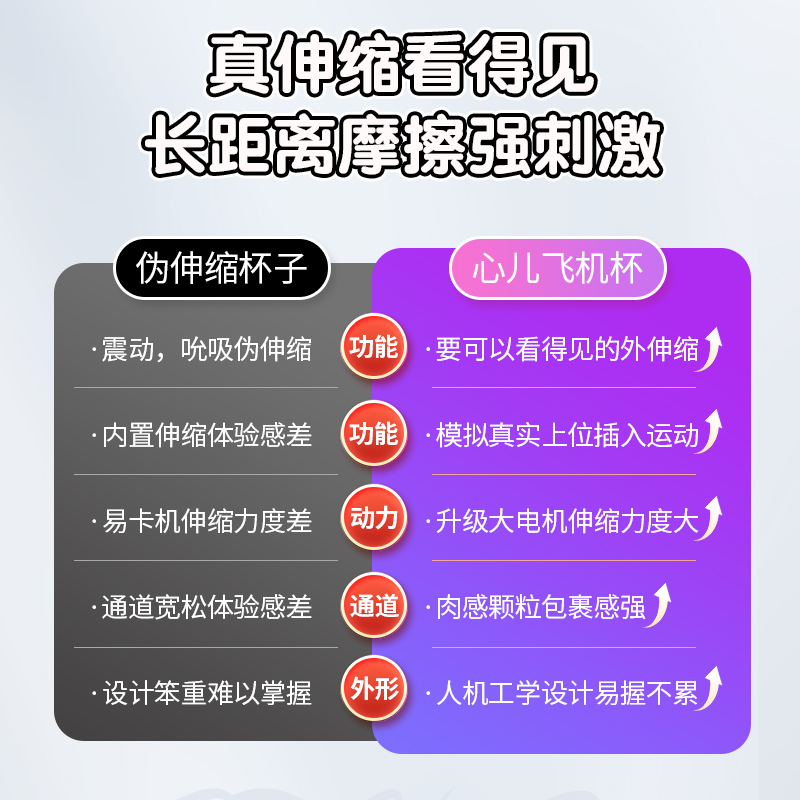 谜姬全自动伸缩电动飞机杯变频震动男士专用自慰器发声音倒模撸管宿舍便携情趣玩具炮机真空夹吸训练炮架心儿成人性用品高清大图