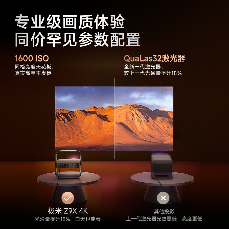 极米Z9X 4K 旗舰版 全新轻薄4K光学变焦投影 1500CVIA真实高亮 家用智能投影仪高清家庭影院云台投影机高清大图