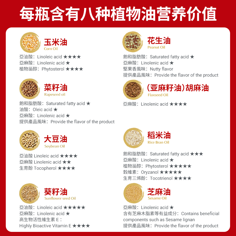 金龙鱼非转基因黄金比例食用调和油5L大桶家用健康食用油植物油高清大图