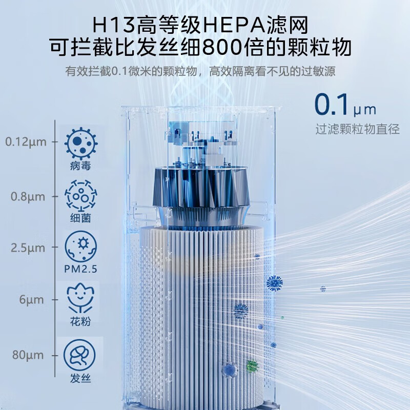 美的(Midea)家用空气净化器 KJ600F-LM1高清大图