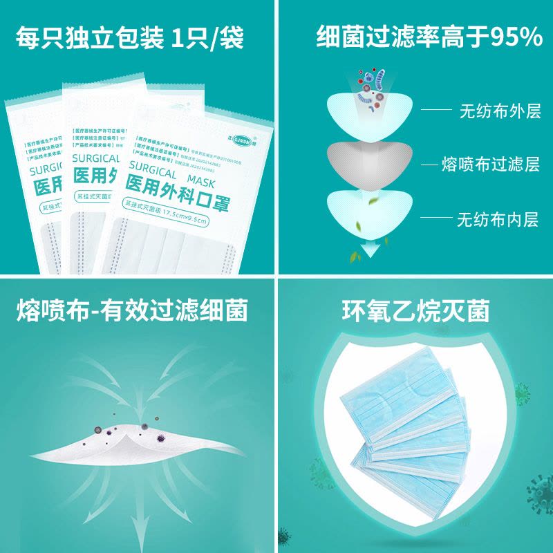 江赫(QJMDM)医用外科口罩500只 一次性医疗口罩独立包装 防尘过滤熔喷布卫生透气无纺布环氧乙烷灭菌三层防护口罩图片