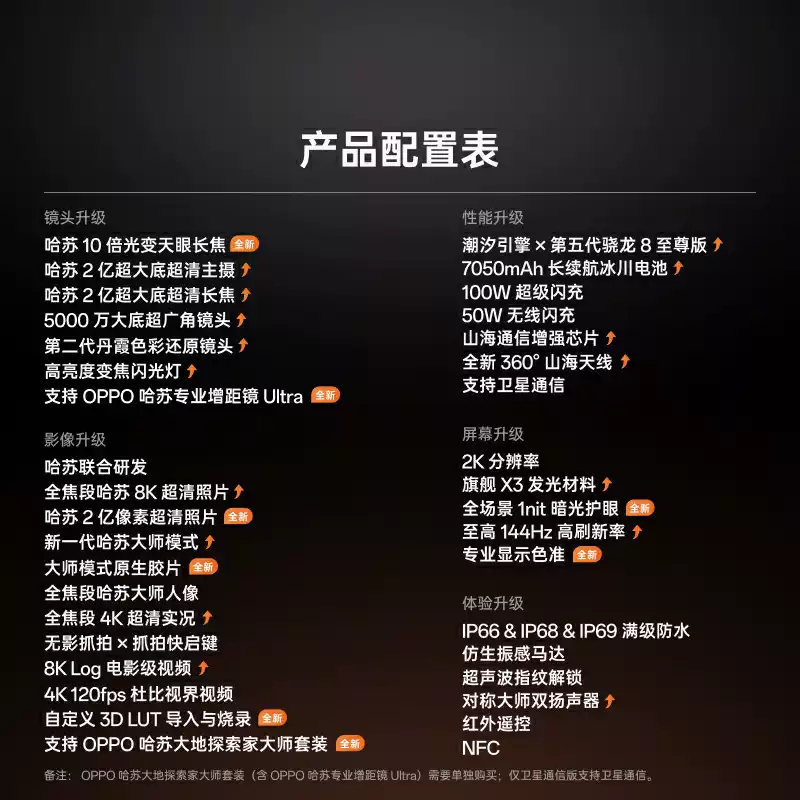 [全新]OPPO Find X9 Ultra 12+256GB 极地冰川 哈苏超清影像 80W快充 第五代骁龙8至尊芯 满级防水 支持NFC 红外 旗舰手机高清大图