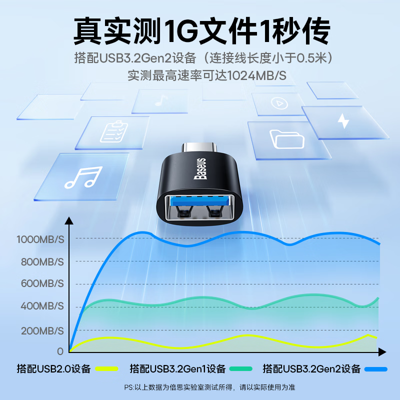 倍思 [两条装]快充苹果数据线+Type-C转接头OTG转换器 适用于iPhone14/13/12ProMax车载高清大图