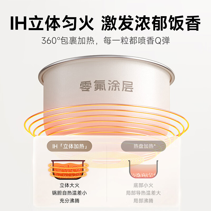 小米(MI)IH电饭煲2 3L 米家智能多功能烧饭电饭锅家用1-2人/3-4个人煮饭锅煮粥锅 智能预约 不粘锅内胆高清大图