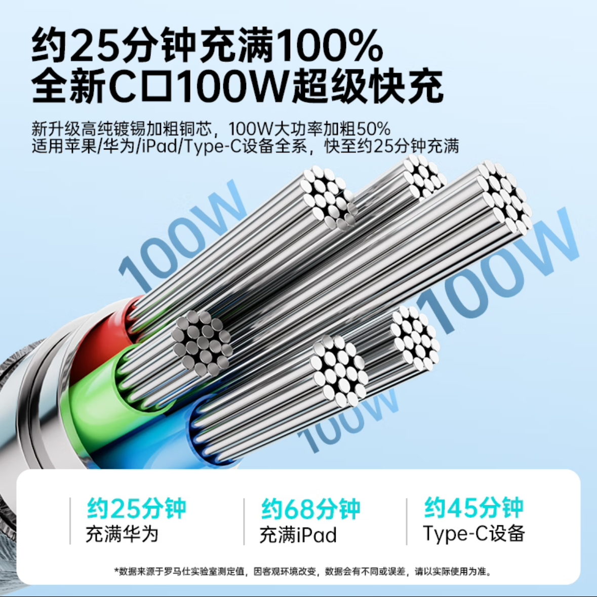 罗马仕/ROMOSS 100W三合一充电线 CB253N-751-G27H 一根高清大图