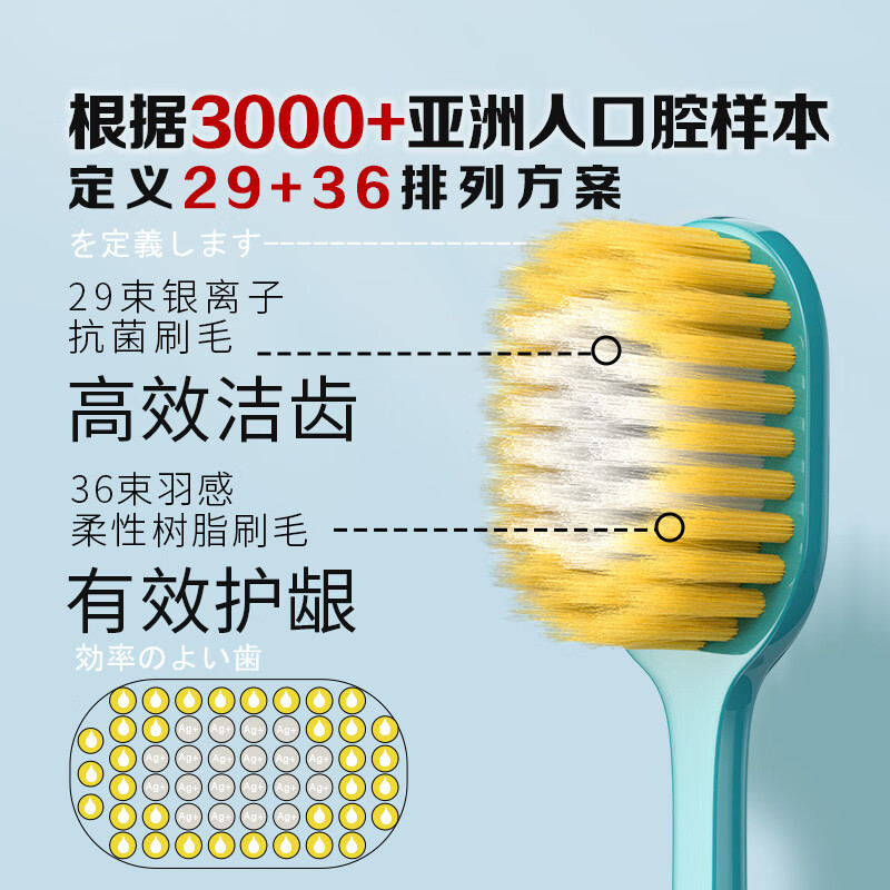 CCOKIO日本高端牙刷65孔宽头牙刷双倍刷毛双倍洁净 65束抗菌刷毛 4支 [羽感宽头]高清大图