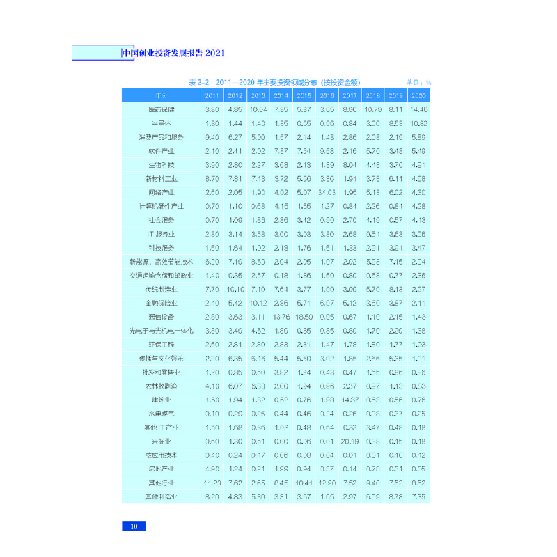 醉染图书中国创业发展报告20219787518986576高清大图