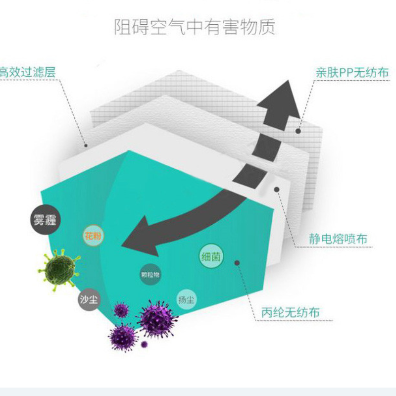 防尘口罩 透气打磨装修防工业粉尘劳保口罩10只