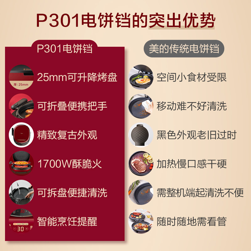 美的(Midea)电饼铛MC-JK30P301家用智能控温煎烤机蛋饼机深盘手柄煎饼铛三明治机早餐机可升降烤盘 下盘可拆洗