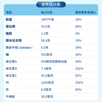 蒙牛脱脂高纤高钙高铁奶粉女士学生成年男女营养早餐奶粉400g袋装