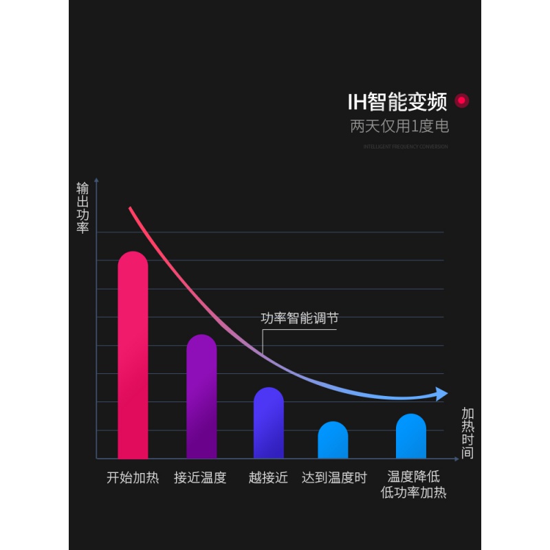 鱼缸加热棒自动恒温变频省电PTC水族箱热带鱼龟缸小型加温棒高清大图
