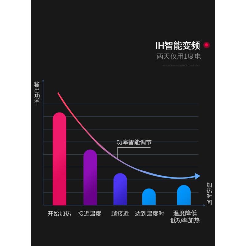 鱼缸加热棒自动恒温变频省电PTC水族箱热带鱼龟缸小型加温棒图片