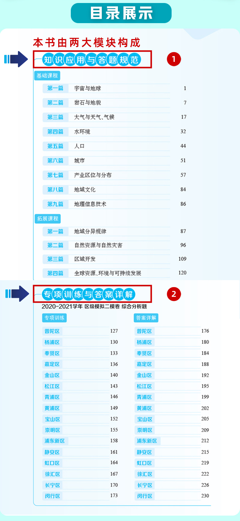 地理 [正版]2022 决胜地理等级考 综合分析专项突破 上海高中地理等级考适用 高中地理复习辅导辅导书 中华地图学社高清大图