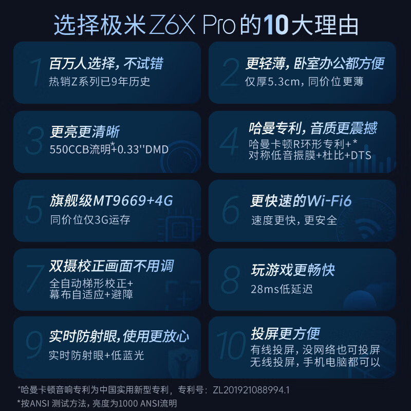 极米Z6X Pro投影仪家用 投影机 轻薄旗舰(0.33英寸DMD 双摄梯形校正 旗舰CPU 哈曼卡顿专利音响)