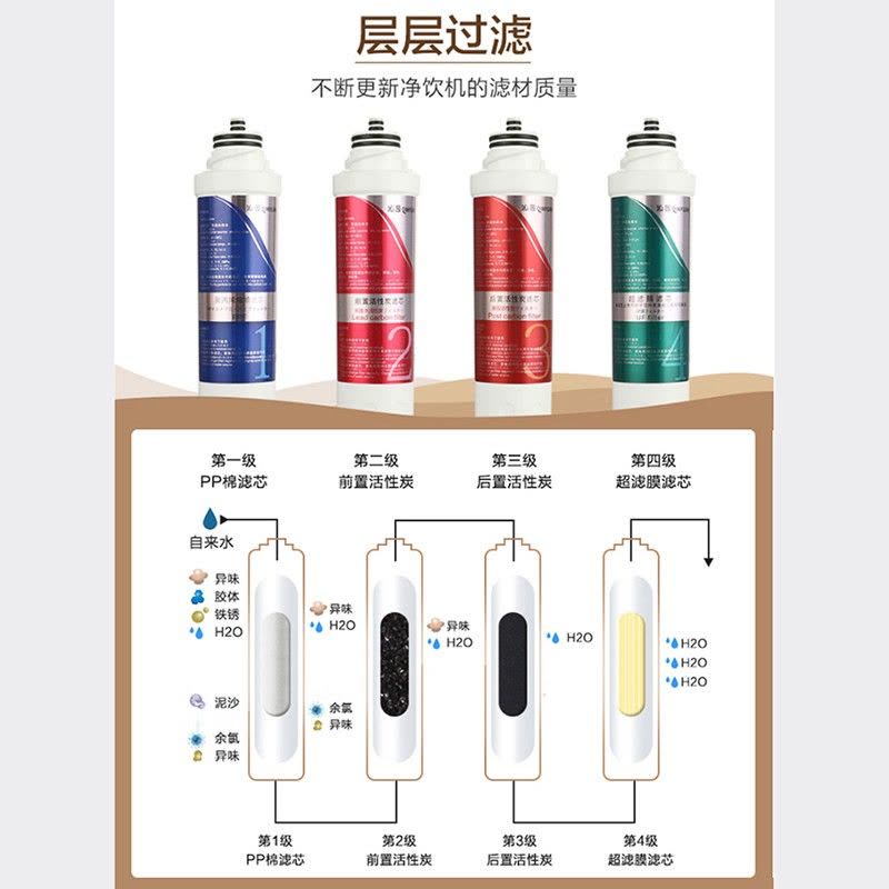 沁园(TRULIVA)饮水机家用立式超滤直饮机 净水器加热直饮净饮一体机矿物质净水机冷热型企业价团购精美设计图片