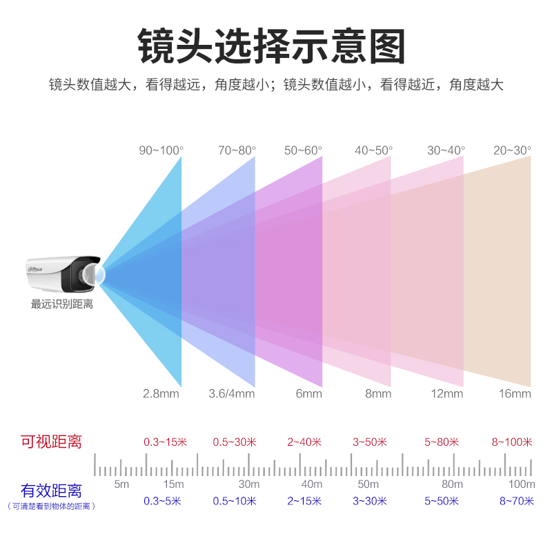 大华监控摄像头 400万网络高清AI人脸识别双光全彩夜视半球摄像机DH-IPC-HDBW4443R1-ZYL-PV-SA高清大图