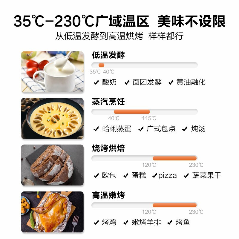 美的(Midea)微波炉 微蒸烤一体机 家用变频微波炉烤箱蒸箱多功能 23L不锈钢内胆 PG2310 北欧白