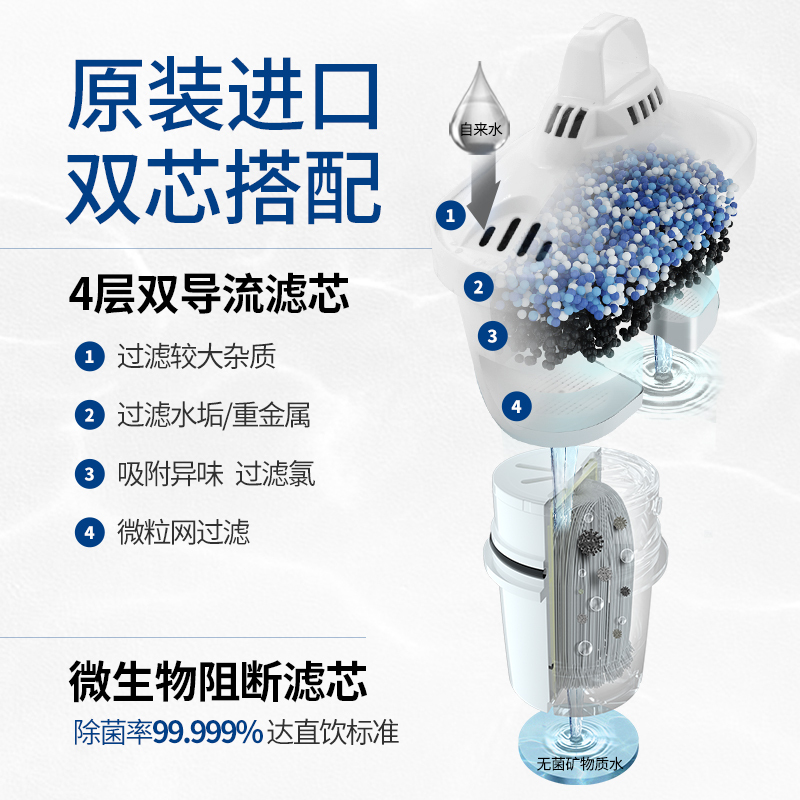 莱卡(LAICA)EP1117a便携式滤水壶家用直饮净水壶过滤水壶净水器一壶八芯
