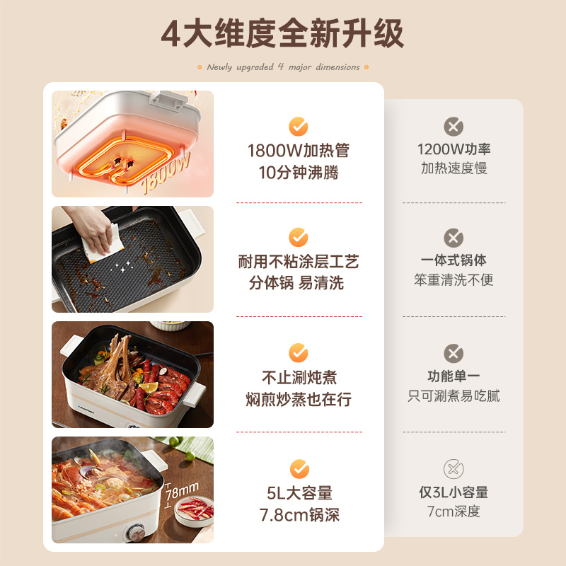 蓝宝(BLAUPUNKT) 分体式电火锅家用电热锅 多功能5L鸳鸯锅电火锅 蒸煮炒煎一体专用锅BP-HG07!高清大图
