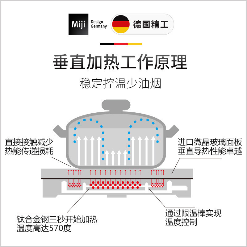 米技(MIJI) Gala 1700红色 德国米技炉 家用电陶炉 电磁炉 茶炉 静音 肖特面板 不挑锅
