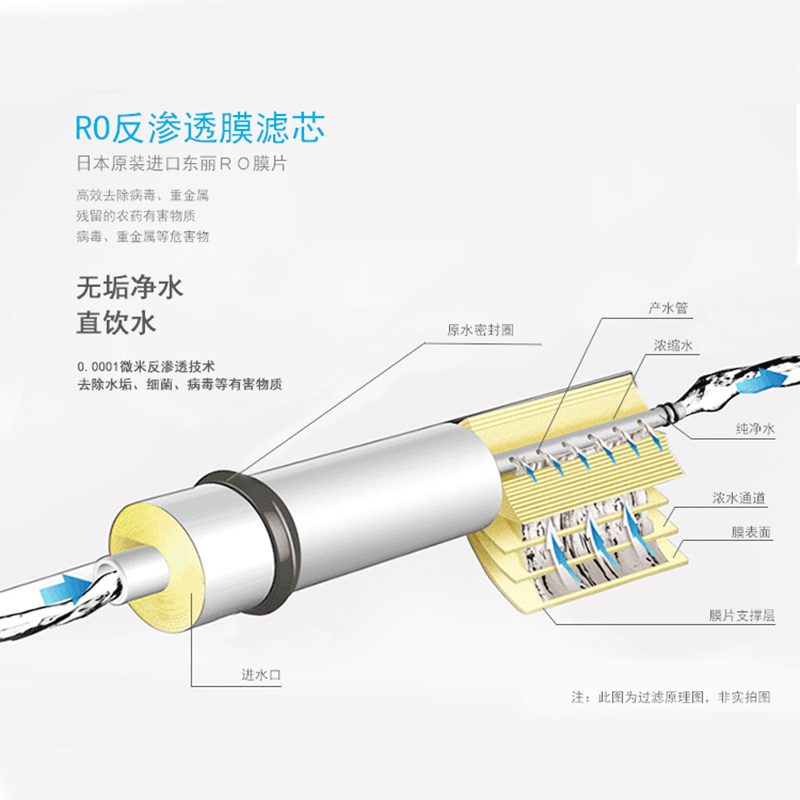 创维(Skyworth)家用净水器厨房净水机RO反渗透净水器 X1