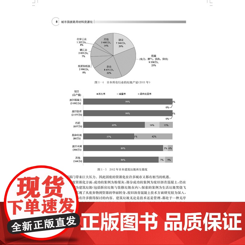 城市固废路用材料资源化(无废城市:固体废物资源化利用丛书) 过震文编上海科学技术出版适合相关设计应用工程师高校专业师生阅高清大图