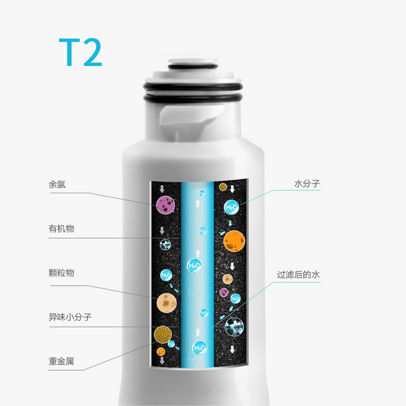 [爱贝源直营 Aiberle]美国watero台式净水器滤芯T2 前置活性炭滤芯原装替换芯 适用于watero桌面净水机