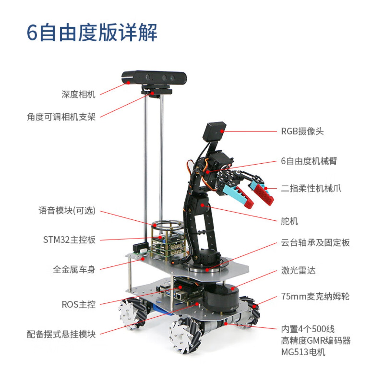 WHEELTEC ROS机器人6自由度机械臂Moveit视觉抓取R550A树莓派麦轮履带无人小车激光雷达导航orin n高清大图