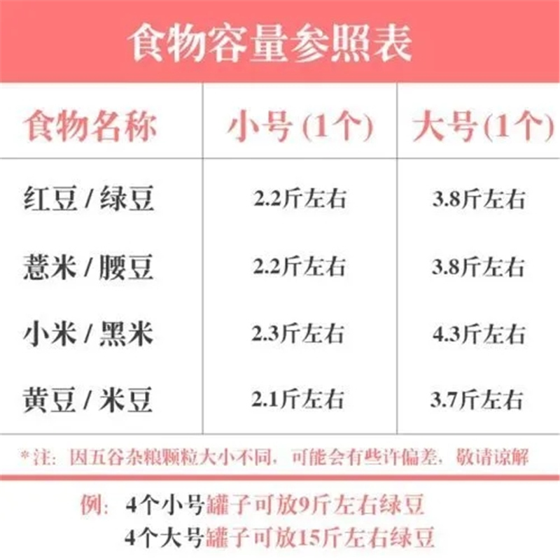 [1.9L+25.L]加厚款 五谷杂粮收纳盒密封透明储物盒装米桶储存罐厨房用品
