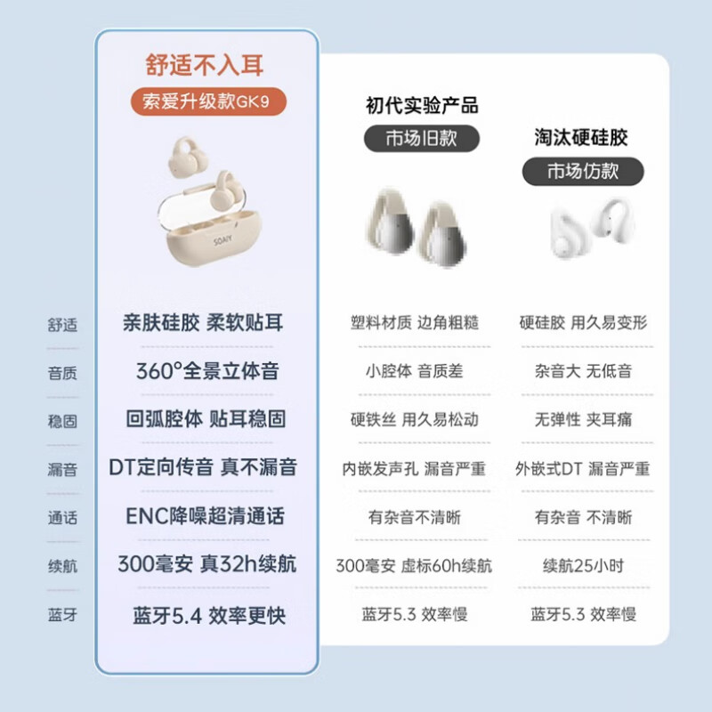 索爱(soaiy)蓝牙耳机无线气骨传导不入耳开放耳夹式运动跑步2024新款高清大图