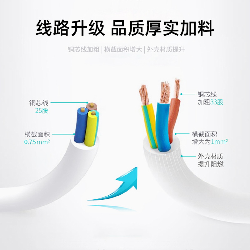 得力18274(05)插排3组合孔5米总控开关 儿童保护门 新国标安全插座 /插线板/接线板/排插/拖线板
