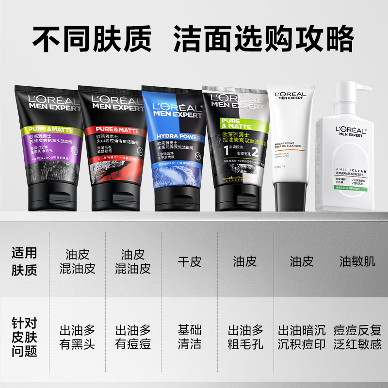 欧莱雅男士控油炭爽抗黑头洁面膏100ml/支高清大图