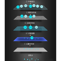 志高(CHIGO)净水器 超滤CTO滤芯 厨房家用直饮自来水五级净化滤机 适用CG-UF3-B4