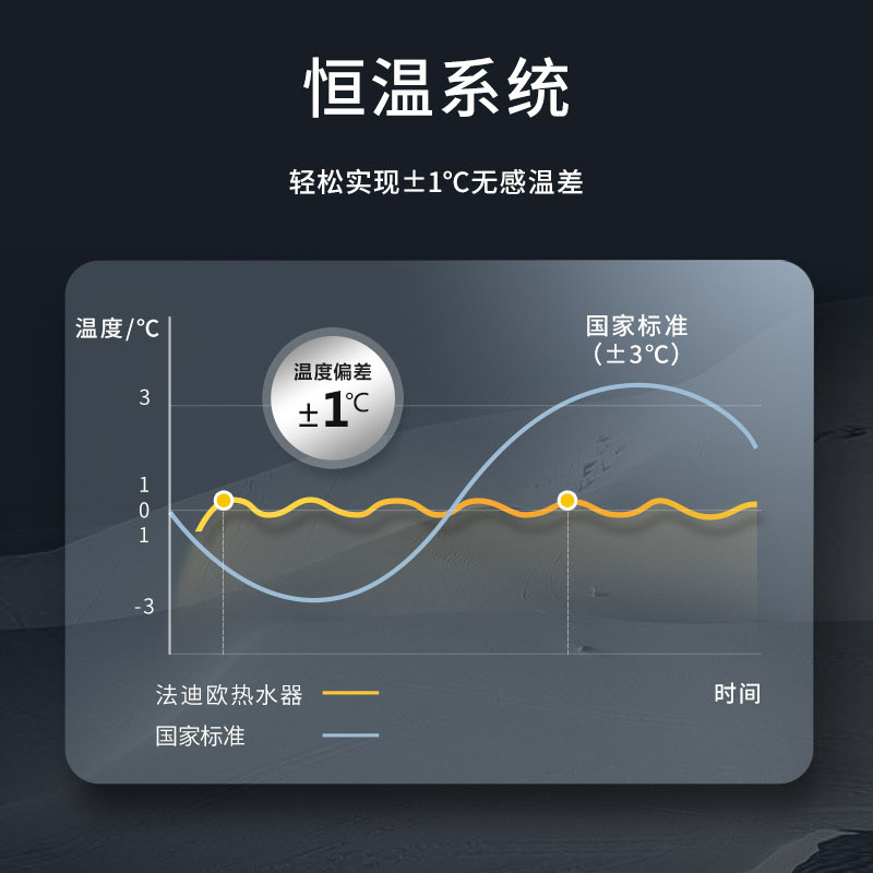 法迪欧燃气热水器JSQ25-13CS(12T) 水气双调 无极变升 恒温 天然气热水器
